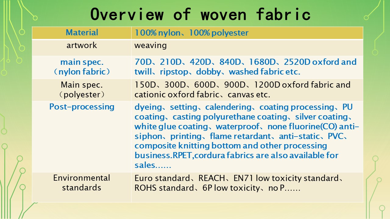 梭织面料总述-英文版本.jpg